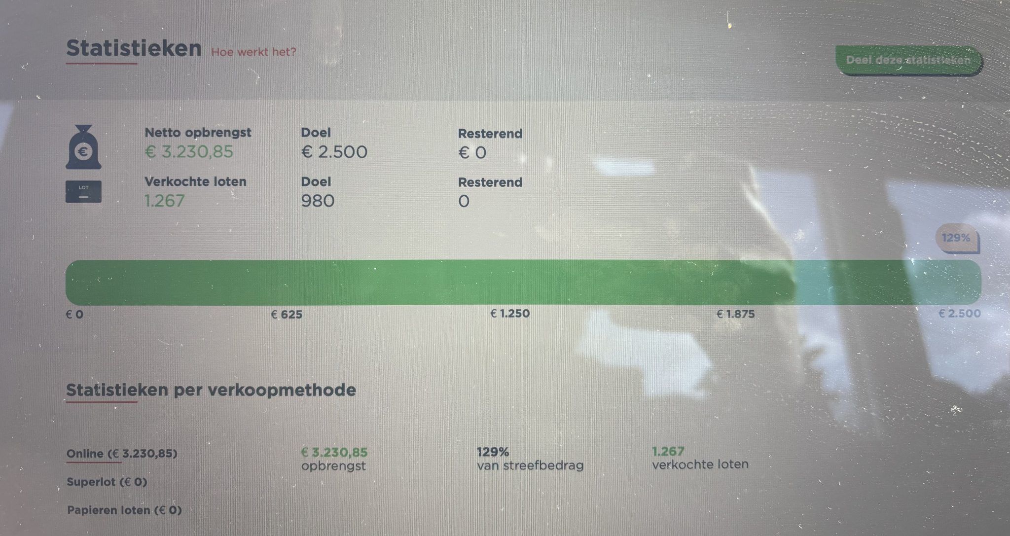 Nog maar 2 dagen te gaan voordat de Grote Clubactie stopt!