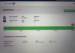 Tussenstand verkoop loten "grote clubactie"