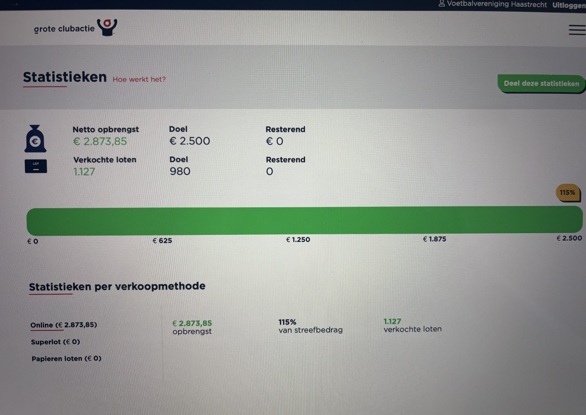 Tussenstand verkoop loten &quote;grote clubactie&quote;